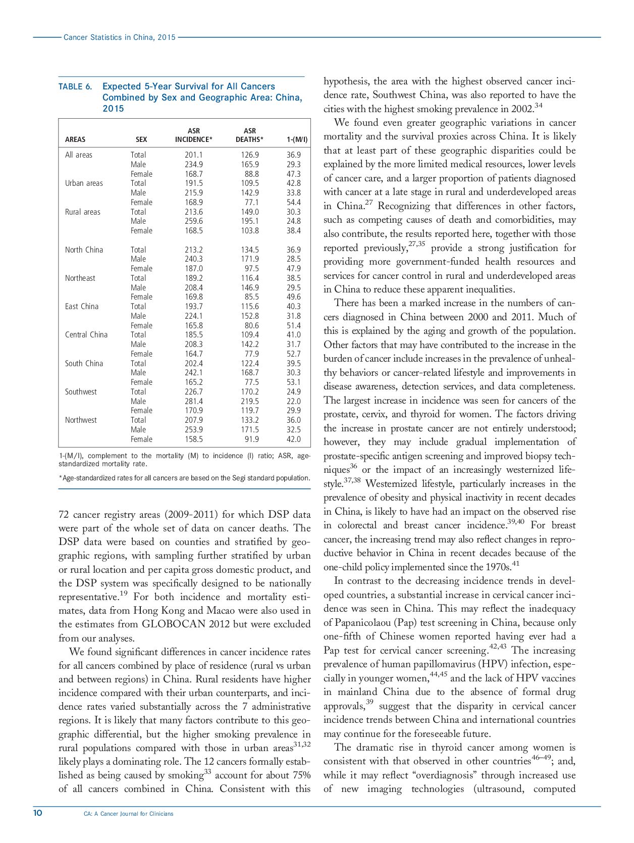 cancer-statistics-in-china-2016-10