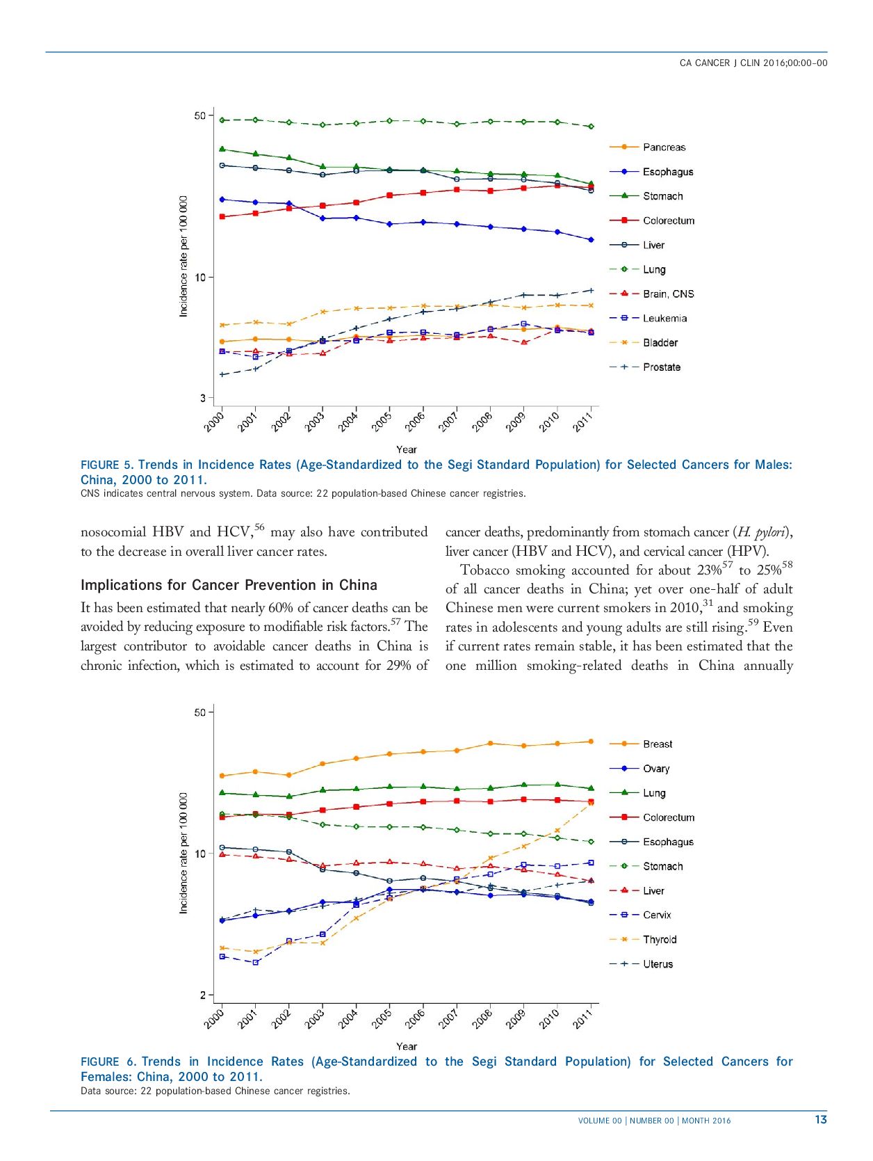 cancer-statistics-in-china-2016-12