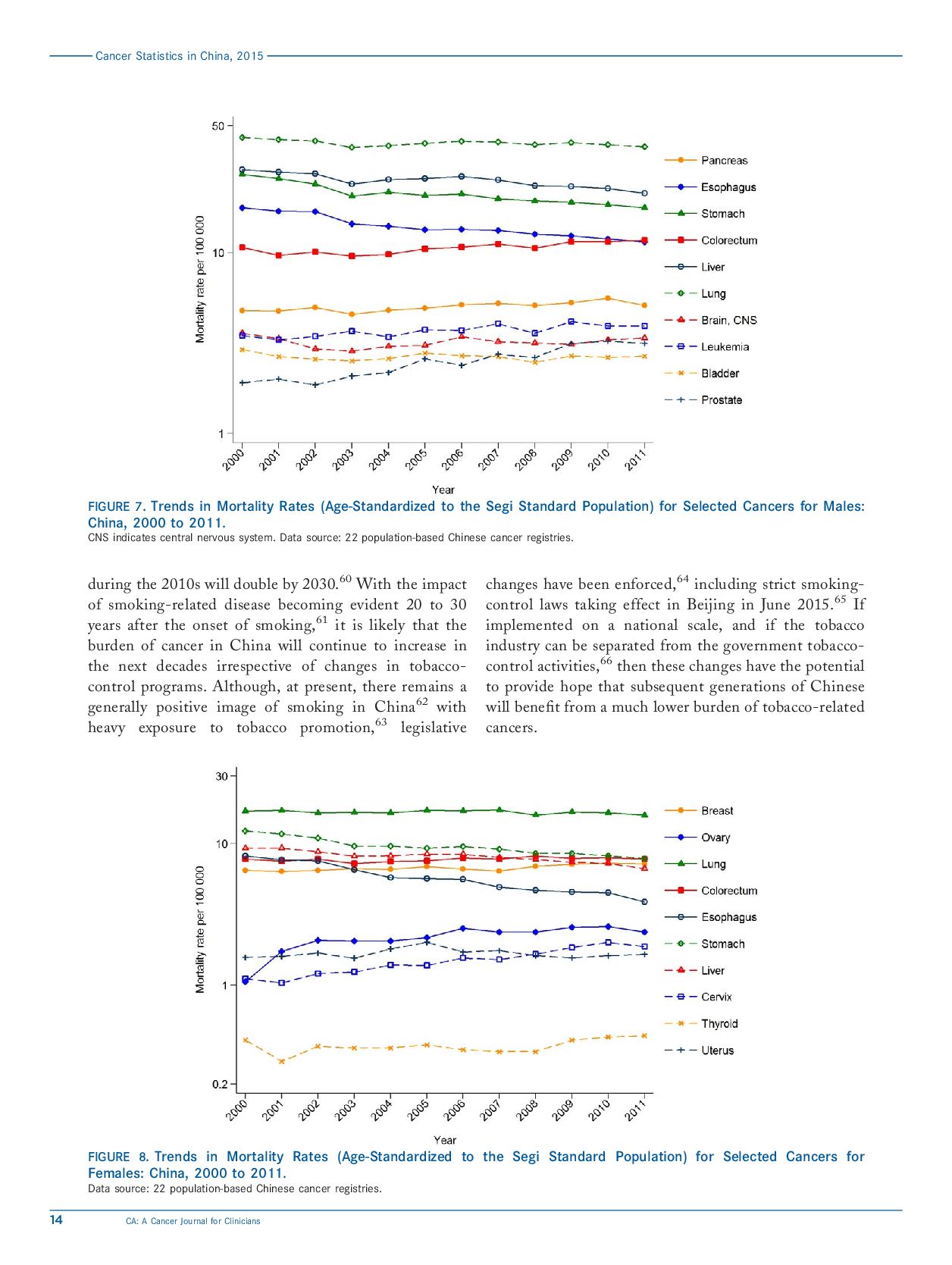 cancer-statistics-in-china-2016-14