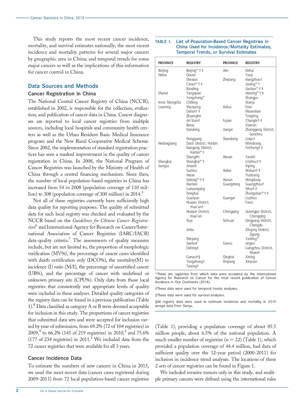 cancer-statistics-in-china-2016-2