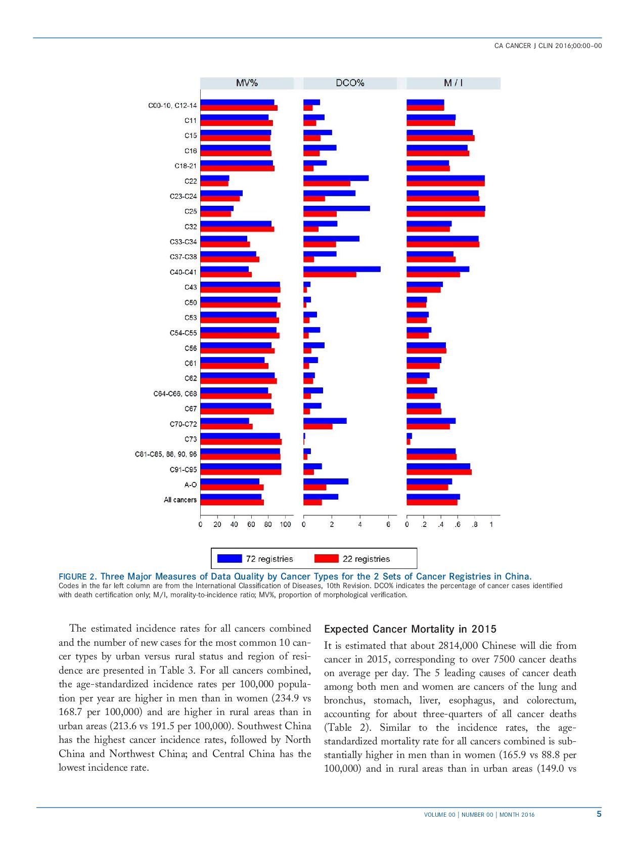 cancer-statistics-in-china-2016-5