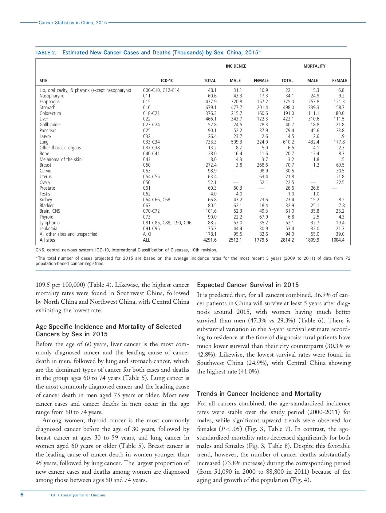 cancer-statistics-in-china-2016-6