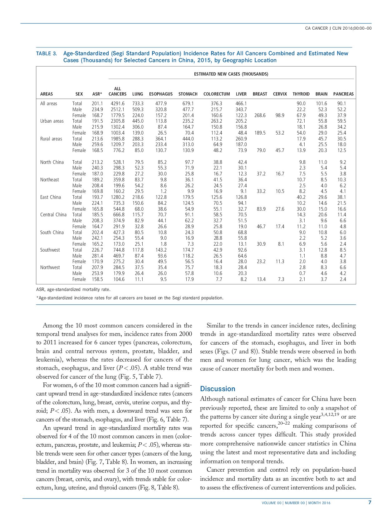 cancer-statistics-in-china-2016-7