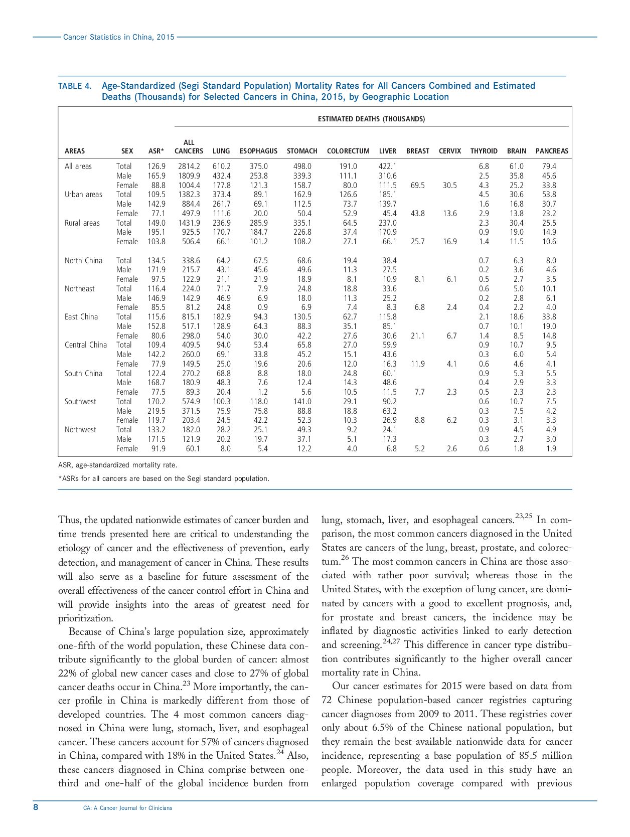 cancer-statistics-in-china-2016-8