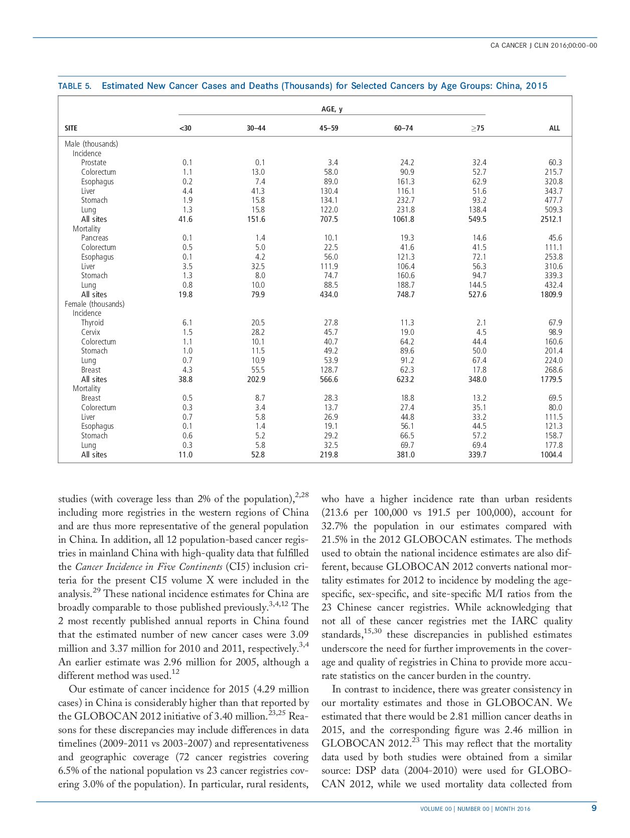 cancer-statistics-in-china-2016-9