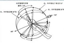 多个治疗头的放疗加速器-射频工程师