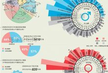 Global Cancer Statistics 2018: GLOBOCAN Estimates of Incidence and Mortality Worldwide for 36 Cancers in 185 Countries-射频工程师